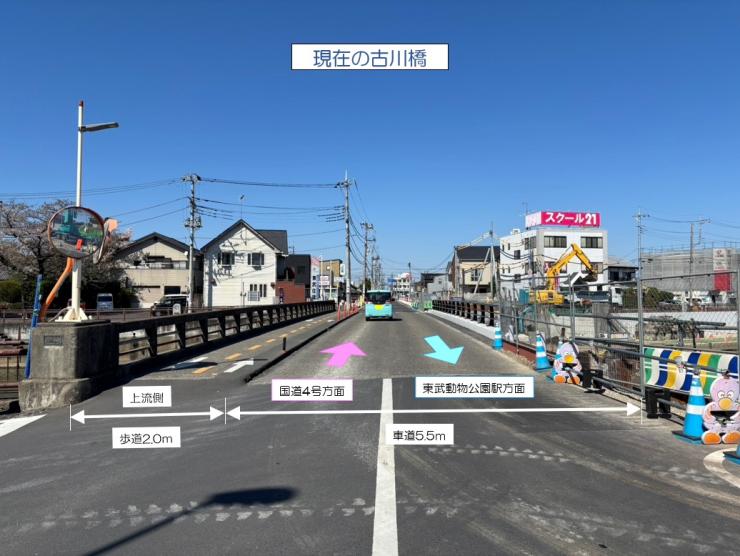 gennzainohurukawahashi