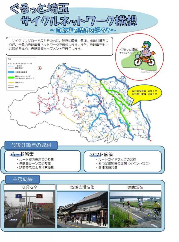 ぐるっと埼玉サイクルネットワーク構想 埼玉県