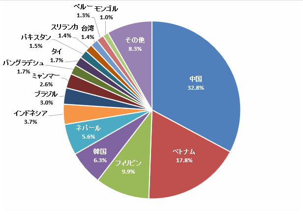 graph-2