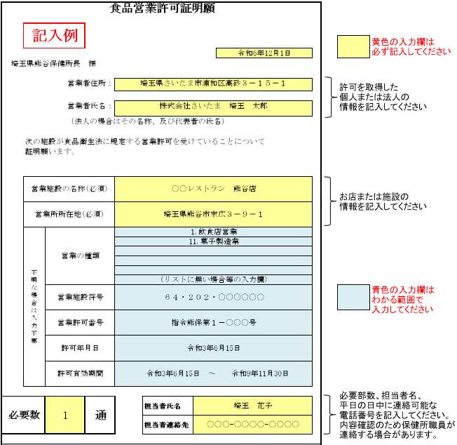 許可記入例
