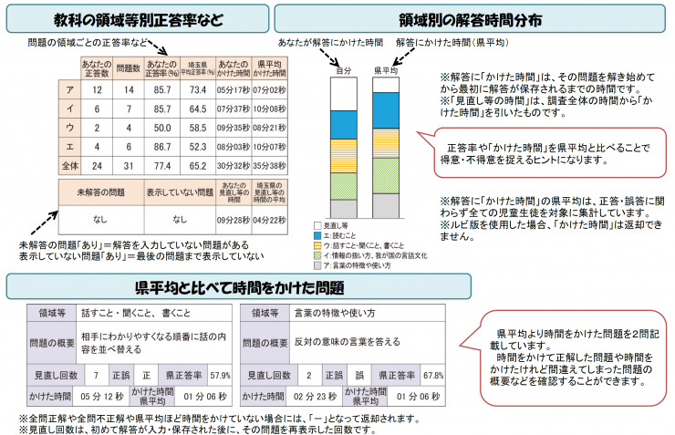個人結果票の解答時間に関する記載のイメージ