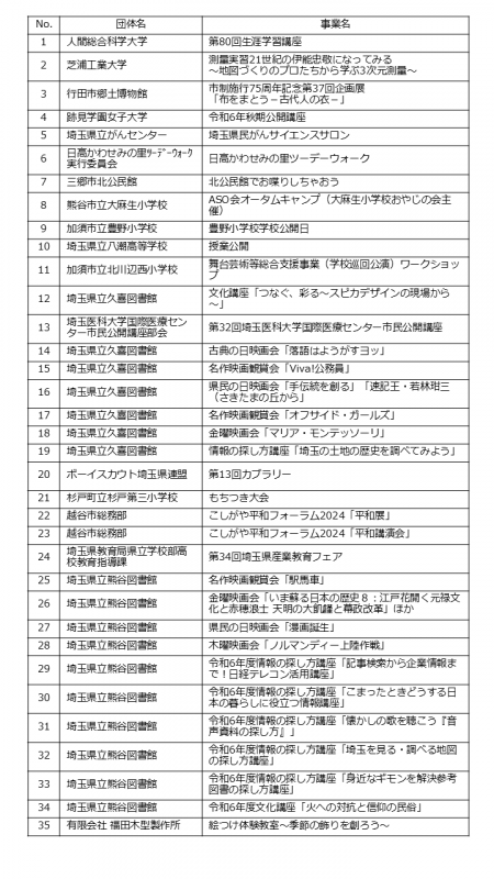 協賛事業一覧表