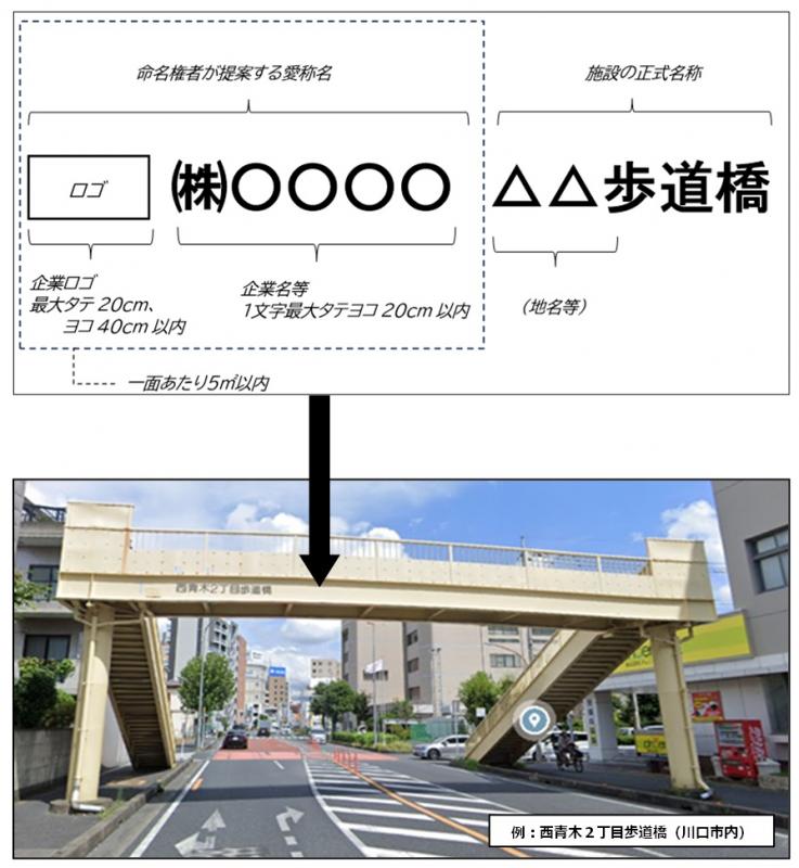 愛称表示イメージ