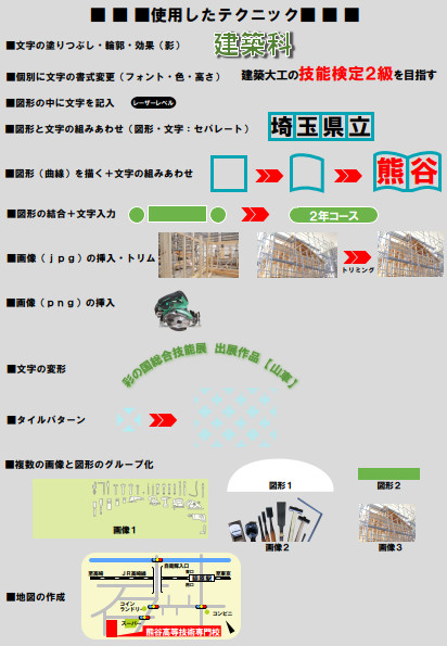 使用したテクニック