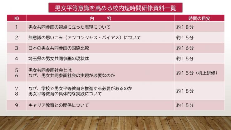 短時間研修画像