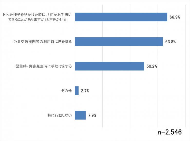 10ヘルプマークできる援助や配慮