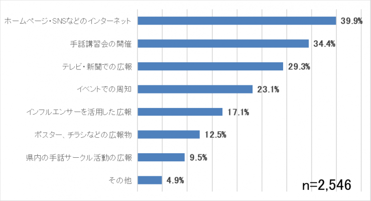 6手話の普及