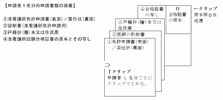 准看護師免許一括申請の並べ方