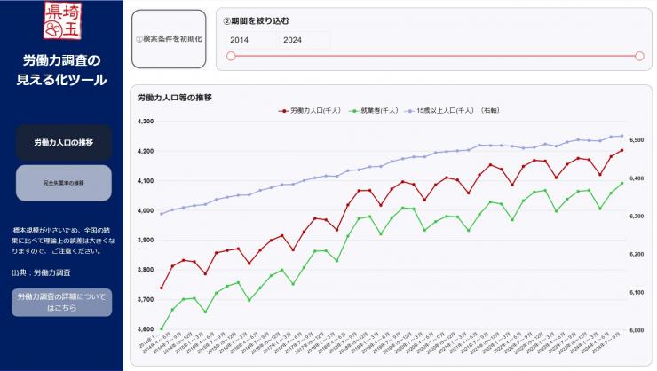 労働力調査