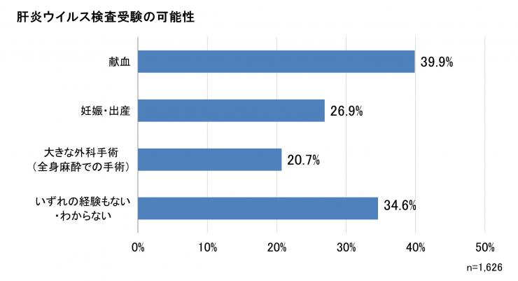 質問9のグラフについて