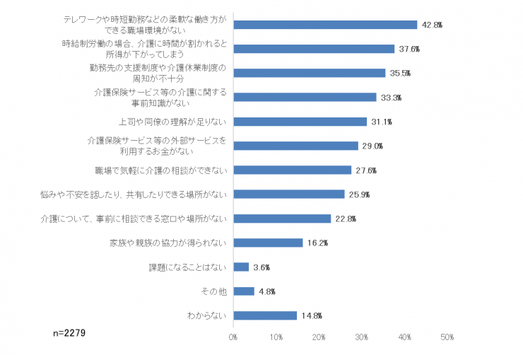 問12