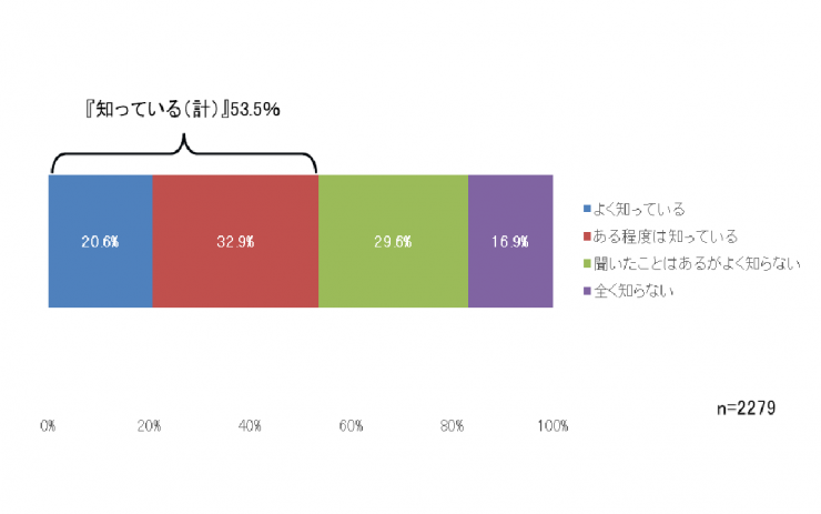 問8