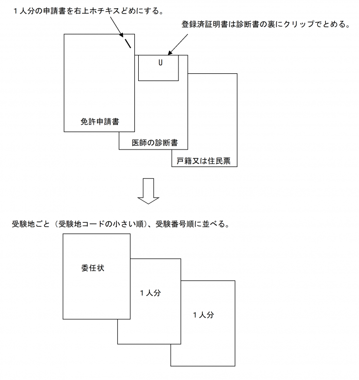 syorui_seiri