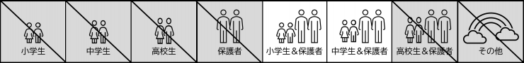 対象