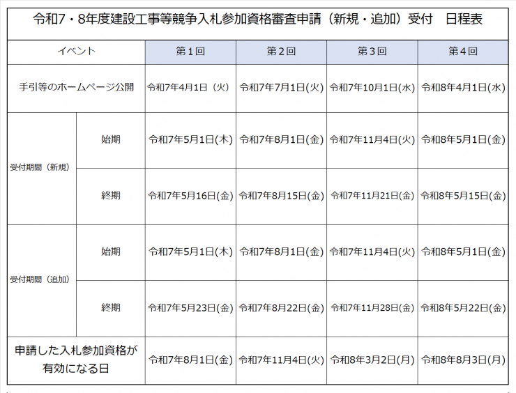 78追加受付日程表