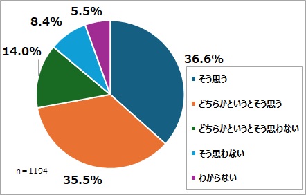  kodomo-questionnare-graph-1.jpg