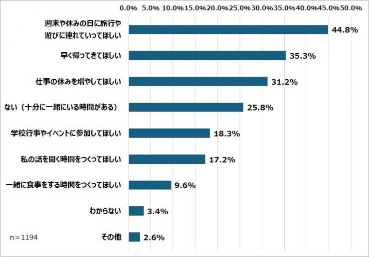 kodomo-questionnare-graph-11.jpg