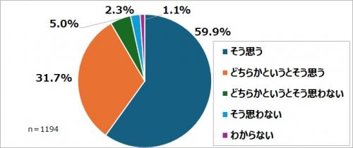 kodomo-questionnare-graph-3.jpg