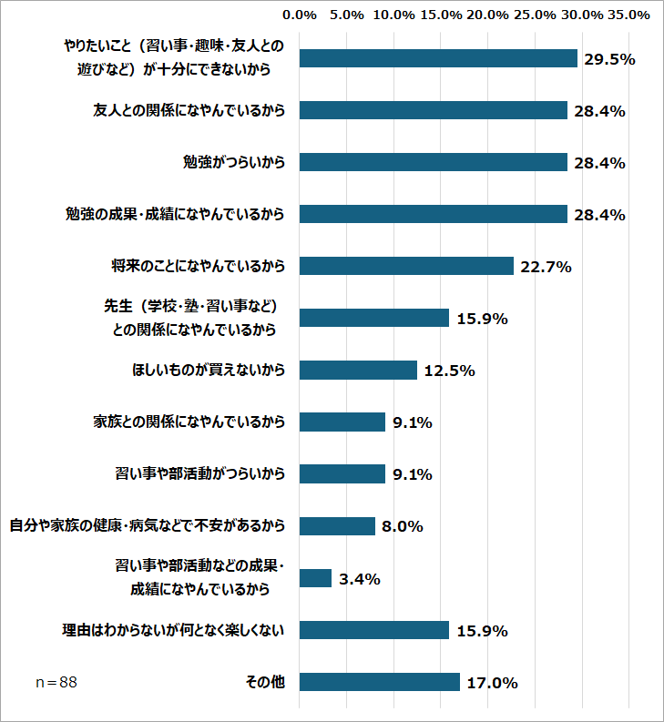 kodomo-questionnare-graph-5-3.png