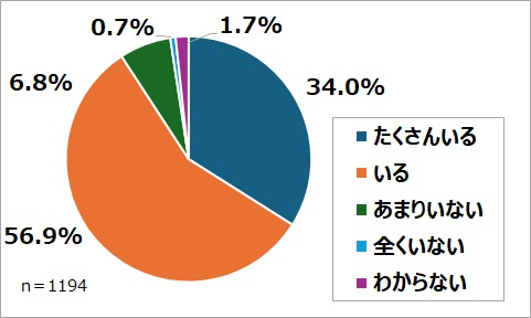 kodomo-questionnare-graph-6.jpg