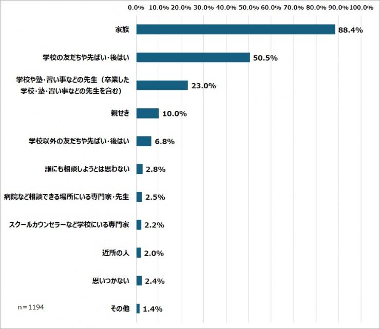 kodomo-questionnare-graph-7.jpg