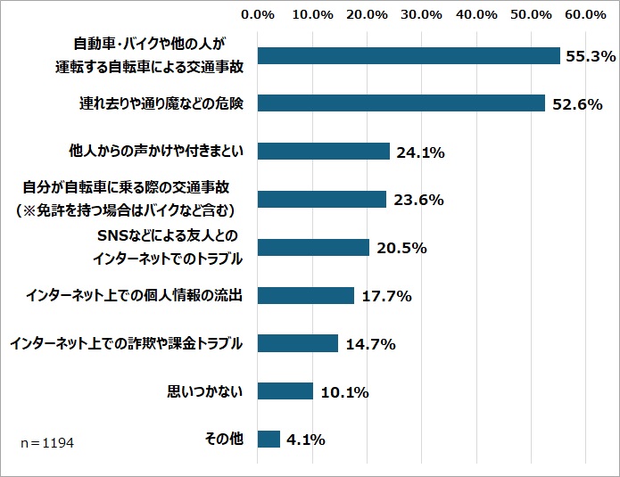kodomo-questionnare-graph-8.jpg