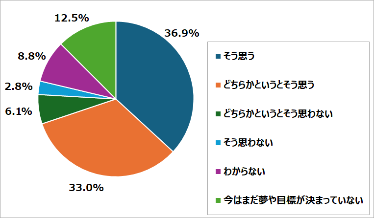 kodomo-questionnare-graph-9-2.png