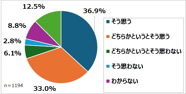 kodomo-questionnare-graph-9.jpg