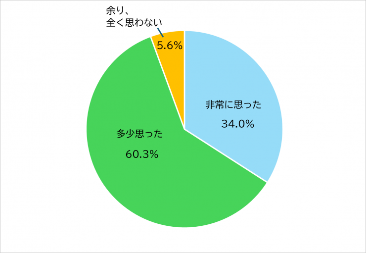 03_question