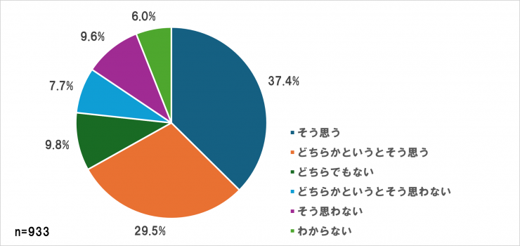 質問1