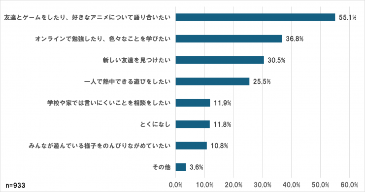 質問2