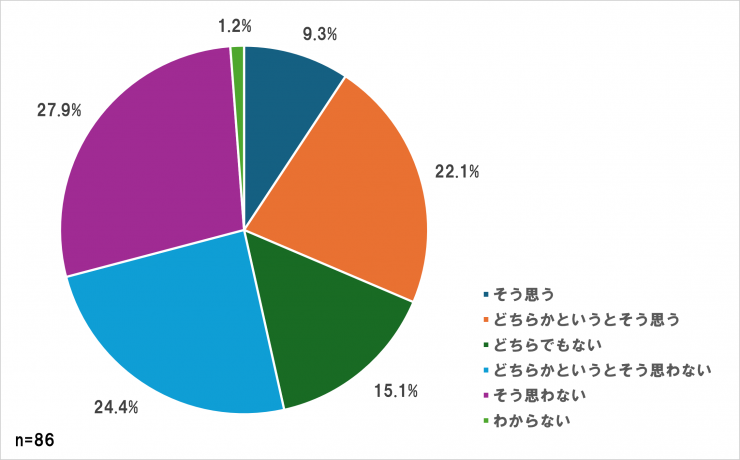 保護者質問2