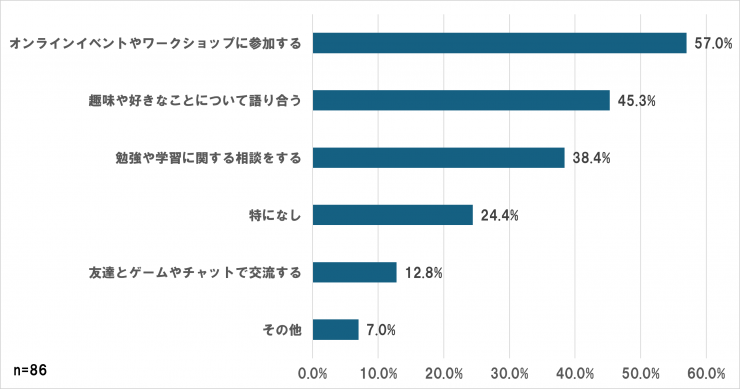 保護者質問3