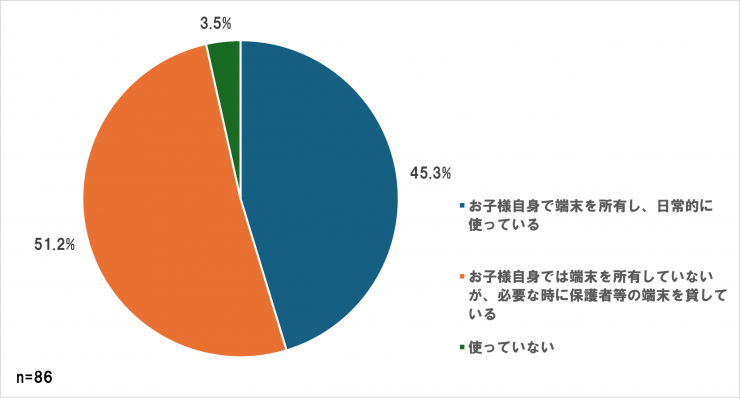 保護者質問5