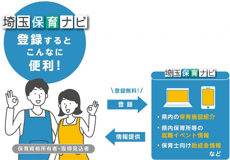 保育ナビ登録