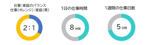 グラフ