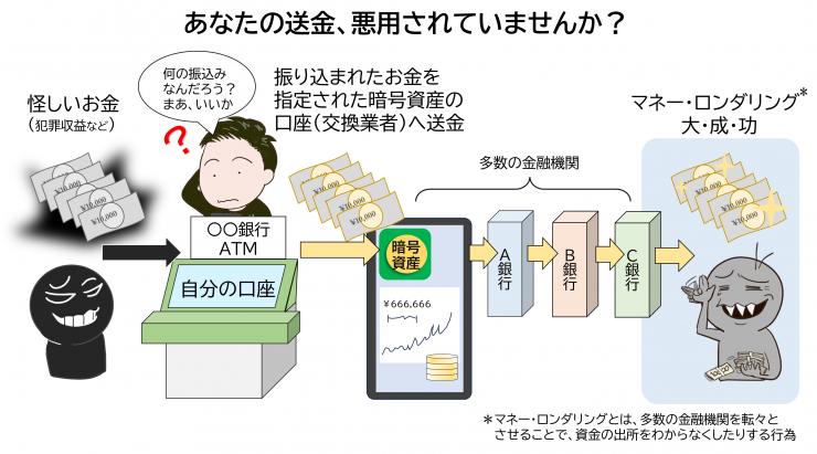知らないうちにマネーロンダリングに関わっている男性のイラスト