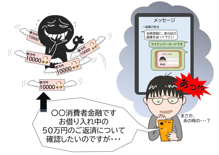 身分証の画像をSNS上の人に送ったため勝手に借金されて驚く男性のイラスト
