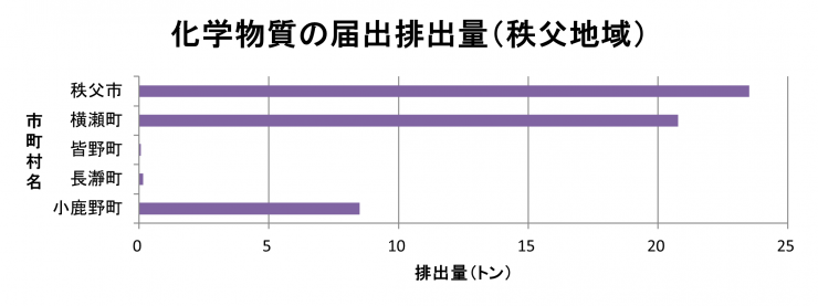 R5chichibu_PRTR