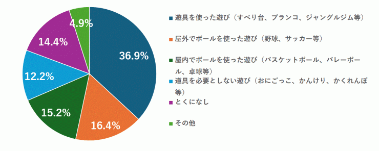 質問1結果