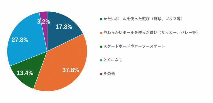 質問4結果