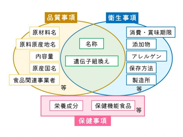 表示概要2