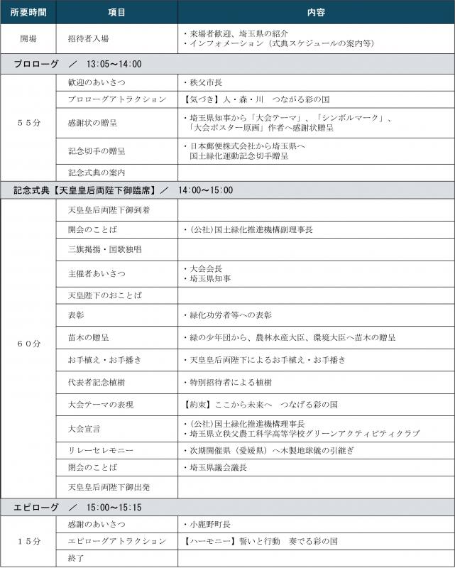 式典スケジュール