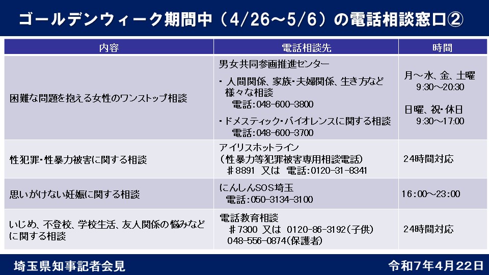 ゴールデンウィーク期間中（4/26～5/6）の電話相談窓口②