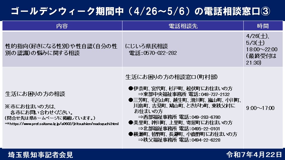 ゴールデンウィーク期間中（4/26～5/6）の電話相談窓口③