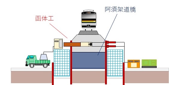 函体工