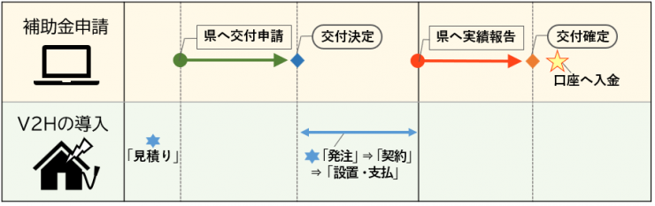 V2Hフロー図