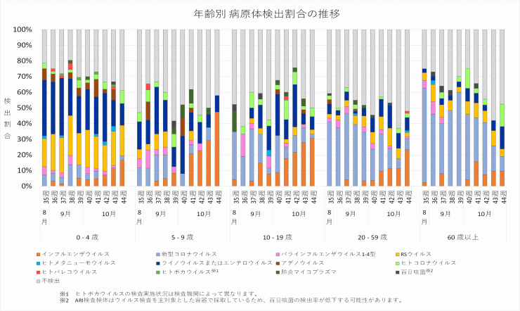 2025_35w-2025_44w_ARIS_wariai_suii