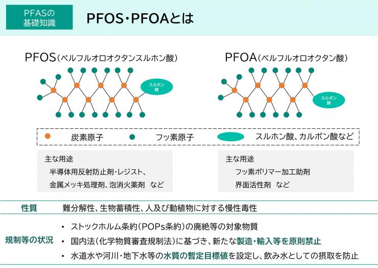 環境省pfos