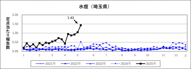 水痘画像